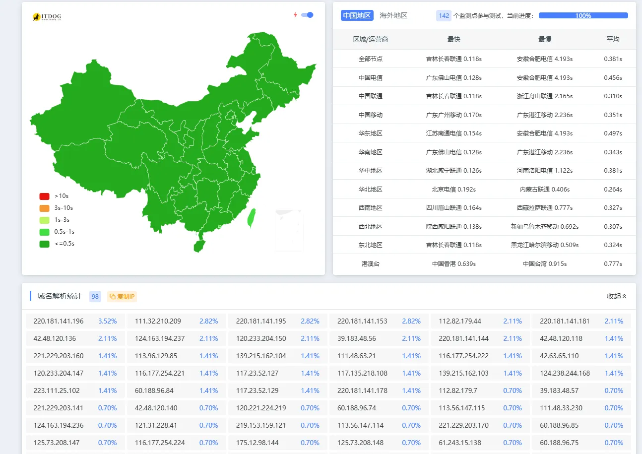 免费获得阿里云ESA套餐