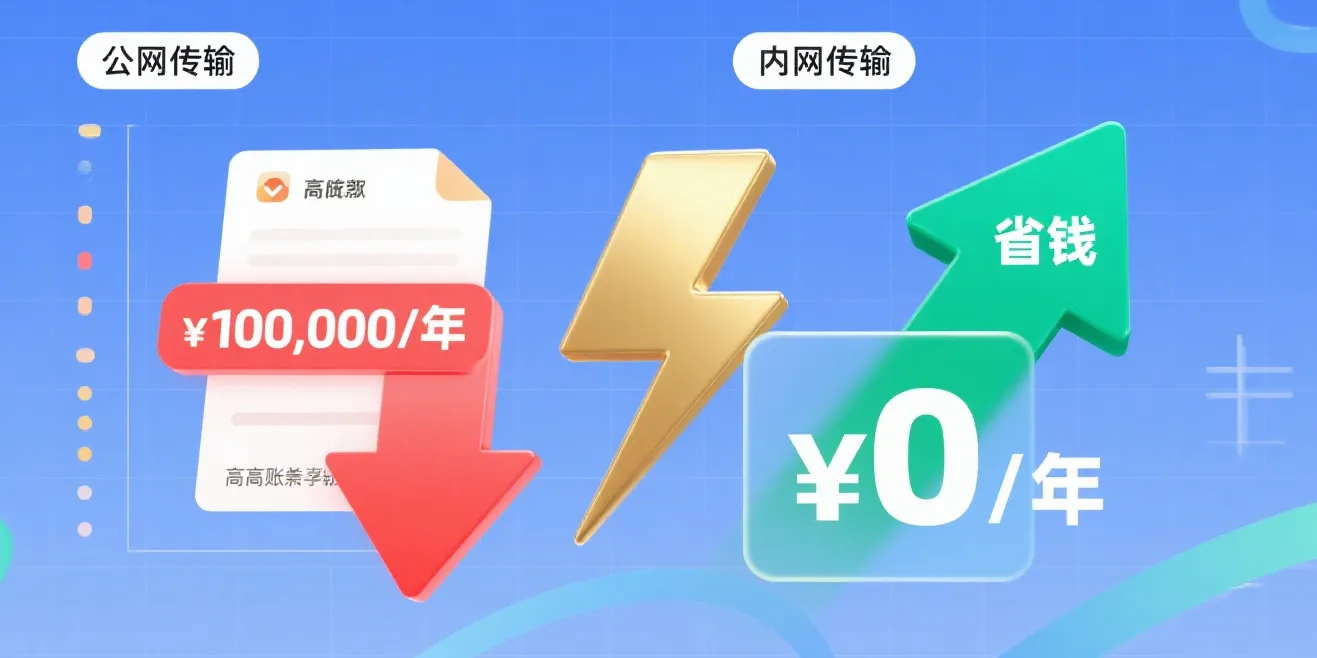 对象存储内网传输超实用教程：内网挂载服务器与 Nginx 反向代理 OSS